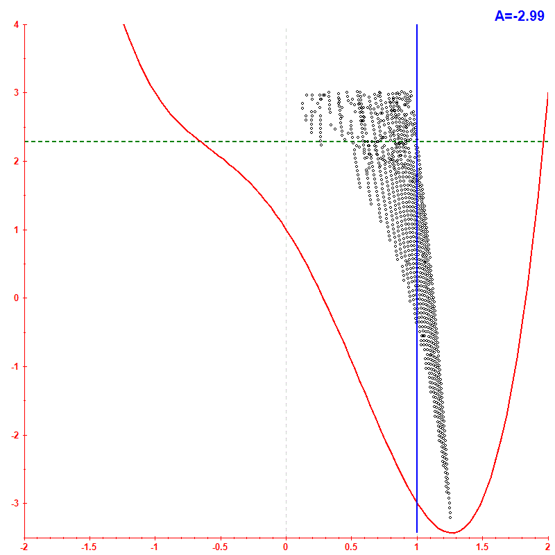 Peres lattice <x> hbar=0.1
